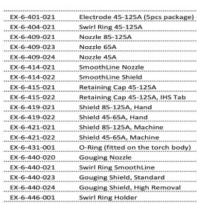 THERMACUT DÜSE 85-125A FÜR FHT-EX®125TT - EX-6-409-021 - passend für EX-TRAFIRE® 125HD (Hand); EX-TRAFIRE®125HD (Maschine) Therm