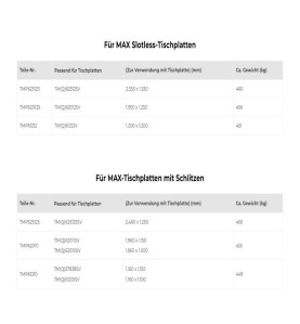 BuildPro Schweißtisch-Dreh-Schwenk-Positionierer, 1.950 x 1.250 mm - TMP620125 -  -  - 8.853,60 € - 