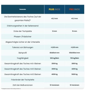 EDELSTAHL SCHWEISSTISCHE (MODELL PRO INOX) MIT STANDFUSS, FI28, GITTER 100x100mm, DIAGONAL - VERSCHIEDENE GRÖSSEN - GPPH - Edelp