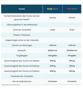 EDELSTAHL SCHWEISSTISCHE (MODELL PRO INOX) AUF ROLLEN, FI28, GITTER 100x100mm, DIAGONAL - VERSCHIEDENE GRÖSSEN - GPPH - Edelpro_