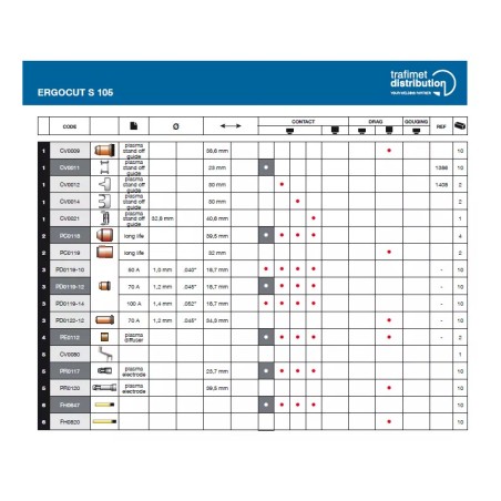 Elektrode kurz Ergocut S75 / S105 - Original Trafimet -  PR0117