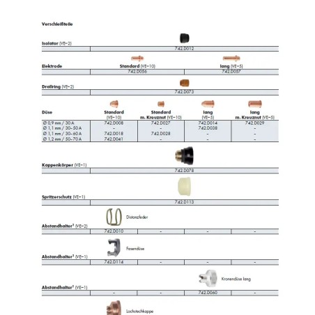 Plasmadüse lang, 0.9 MM / 30A, - Abiplus Cut 70 - 742.D014 - Plasmadüse lang, 0.9 MM / 30A, - Abiplus Cut 70 Abicor Binzel 2,84 