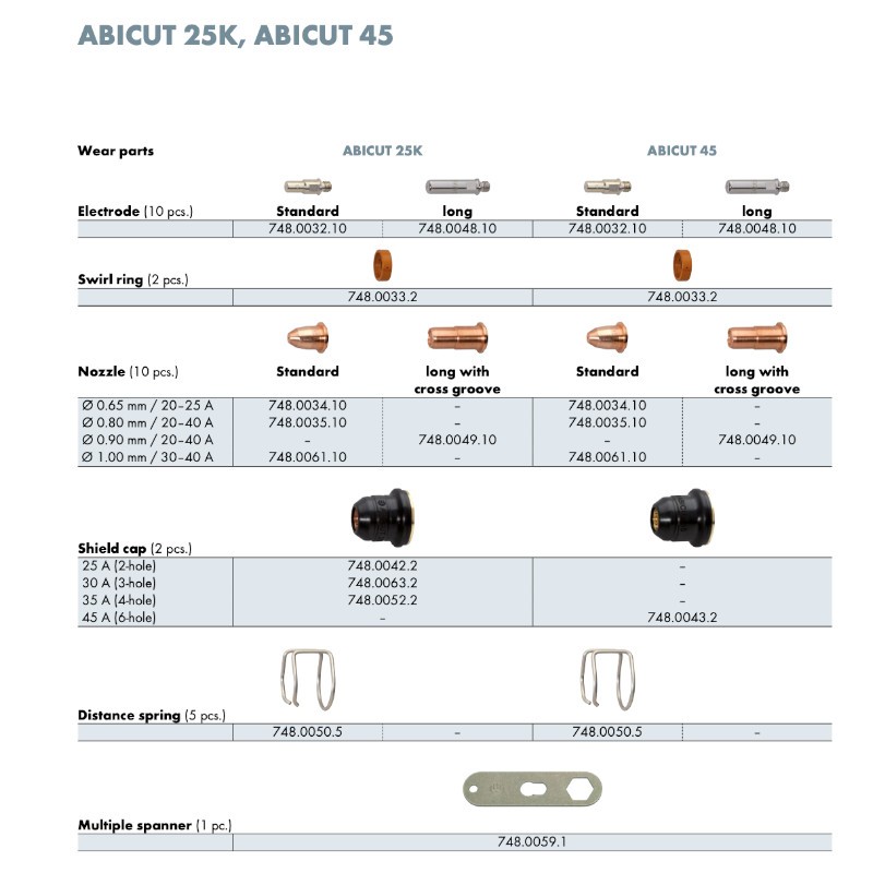 Abicor Binzel Schneid Düse 0,9 (kreuznut) ABICUT 25K / 45 für Abicut 25 K/45 Plasma Schneidbrenner (1 Stück) - 748.0049.10 Abicor Binzel Schneid Düse 0,9 (kreuznut) ABICUT 25K / 45 für Abicut 25 K/45 Plasma Schneidbrenner (1 Stück) - 748.0049.10