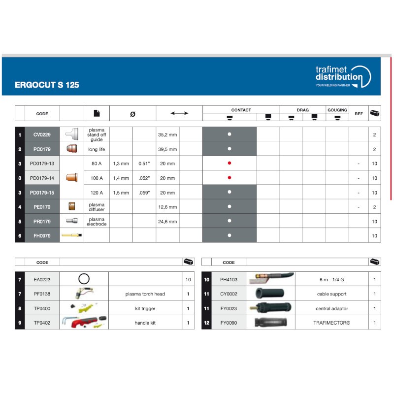 Aussenschutzkappe, Ergocut S 125, Org. Trafimet - PC0179 - PC0179 -  - 8028485055812 - 45,75 € - 