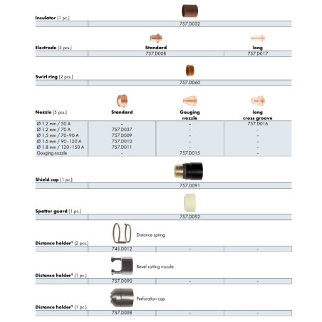 Aussenschutzdüse ABIPLAS CUT 150 / MT - 757.D042 - Aussenschutzdüse ABIPLAS CUT 150 / MT Abicor Binzel 73,45 € -  -  - 87,41 € -