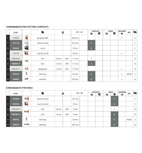 Elektrode kurz für Ergocut S 65 Trafimet Plasmabrenner - PR0098 - PR0098 -  - 8028485055973 - 3,20 € - 