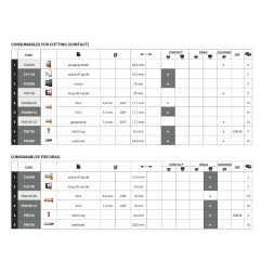 Schneiddüse 1.9mm für A101 / A101P / A141 / A141P Trafimet Plasmabrenner