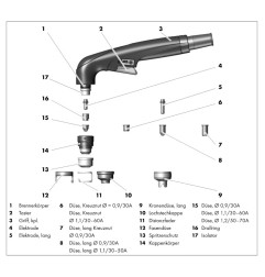 Plasmaschneidbrenner Abicor Binzel Abiplas CUT 71 HF - 6m / 12m  G 1/4 od. ZA