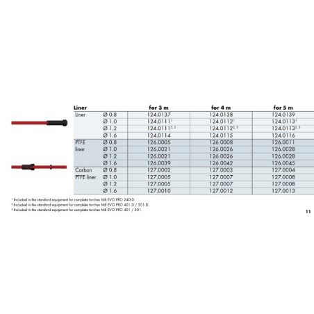 PTFE Führungsseele Gelb 2,4x4,5x3-5m Drahtdurchmesser 1,6mm - 126.0039 - 126.0039-1 - passend für z.B. MB GRIP 36KD, ABIMIG GRIP