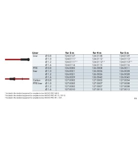 Führungsspirale rot 2,0x4,5x350 / 450 / 550 (3-5m) Binzel - 124.0111-1 - passend für BINZEL MB EVO (flüssiggekühlt) BINZEL MB EV