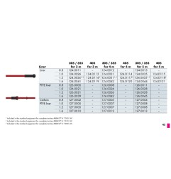 Führungsspirale Abimig AT 405 rot 2,0x5,5x350 / 450 / 550 (3-5m) Binzel - 124.D113-1 - passend für BINZEL ABIMIG 405 (Abb. kann 