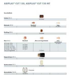 Elektrode lang ABIPLAS CUT 150 / MT - 757.D017 - 757.D017 -  - 4036584589668 - 7,80 € - 