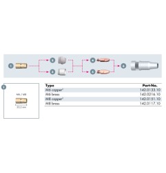 BINZEL Düsenstock Düsenstock M6 23,2mm, Typ 505/500 - 142.0133-1 - BINZEL Düsenstock M6 x M10, 23,2mm R45/500/505 passend für Ro