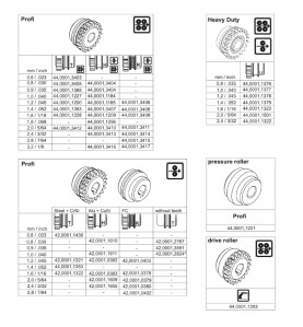 FRONIUS Vorschubrolle T 1,0 mm - 42,0001,2824 -  -  - 33,50 € - 