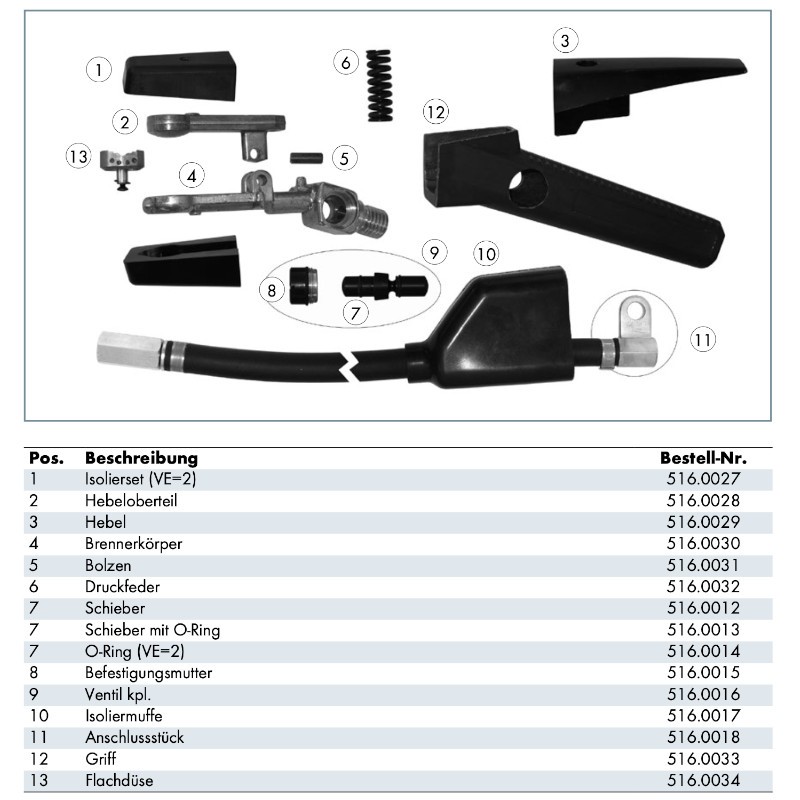 Isolierset (VE2) für Fugenhobel G3000/4000 TEAM BINZEL