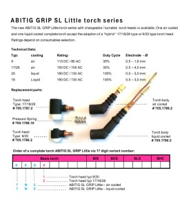 Binzel Feder ABITIG SL Little - 705.1788.1 - WIG Brennerkörper SR9 - WP9 - Original Binzel - 705.0001 Kühlart: Luftgekühlt Belas