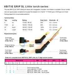 Brennerkörper ABITIG 17/18/26 GRIP SL - 705.1787.2 - Brennerkörper SR17 oder SR17F Flexibel bzw. Ventilbrenner SR17V oder SR17FV