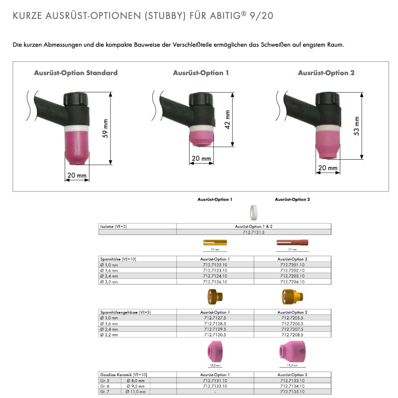 WIG Isolator für ABITIG® 9/20 Stubby (051)  - Original Binzel