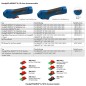 Ansteuermodul MB / ABIMIG - Potentiometer MPOT