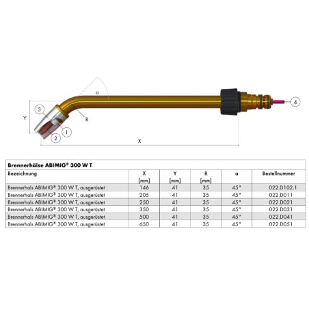 Sonderbrennerhälse ABIMIG® 300 W T - Extra kurzer Brennerkopf