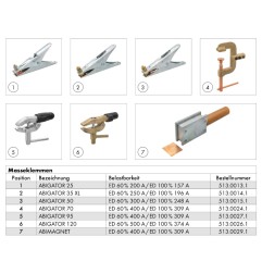 Masseklemme Massezange Erdungsklemme 200A-60% ED - ABIGATOR 25 - 513.0013.1 - Modell: ABIGATOR 25 Abicor Binzel 3,10 € -  - 4036
