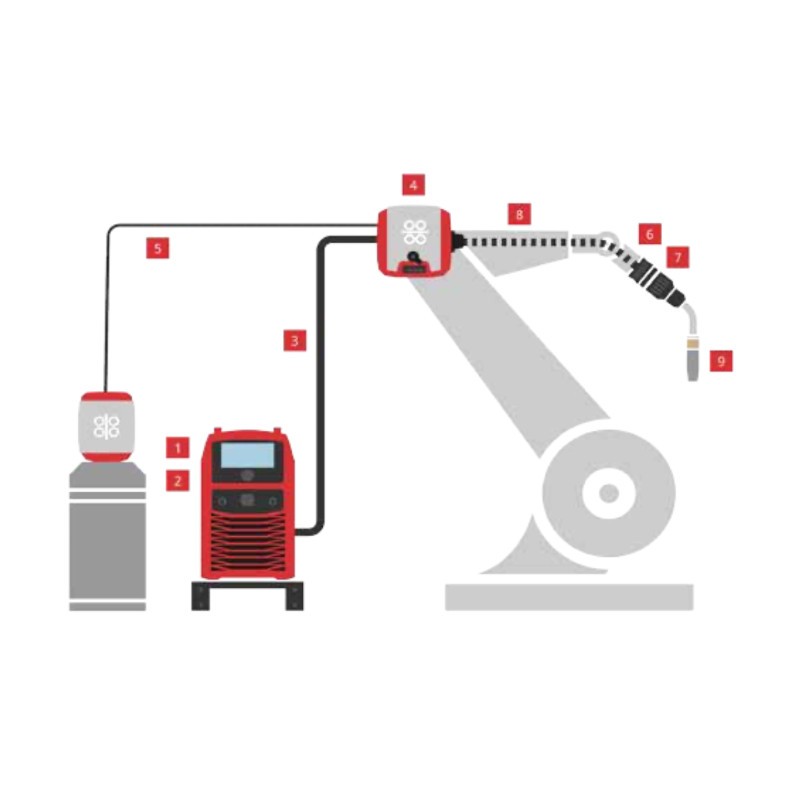 Fronius - MHP 400i RD/G FSC EXT - Schlauchpakete gasgekühlt - externen Drahtvorschubschlauch Fronius - MHP 400i RD/G FSC EXT - Schlauchpakete gasgekühlt - externen Drahtvorschubschlauch