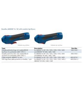 Abicor Binzel, Griff ABIMIG A/W kpl. mit Modul Up/Down - Taster kurz - 180.0183.1 -  -  - 46,73 € - 
