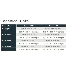 A stylish image showcasing the Fronius MIG Schweißbrenner MTG 400s /FSC/3,5m - Fortis, featuring the product reference 4,036,552 by Fronius, available for 421,08 €.