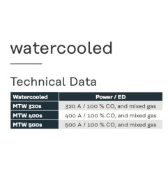 A stylish image showcasing the Fronius MIG Schweißbrenner MTW 500s /FSC/UD/6,0m /Led - Fortis, featuring the product reference 4,036,581 by Fronius, available for 697,22 €.