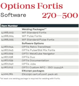 Fortis 320 C /4R/FSC/GW - ohne Schweißpaket, Nur Stromquelle, flüssiggekühlt - 4,075,262 -  -  - 5.002,76 € - 