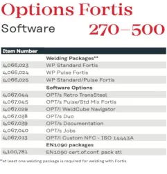 Fortis 320 C /4R/FSC/GW - Set Stromquelle flüssiggekühlt - Multiprozess
