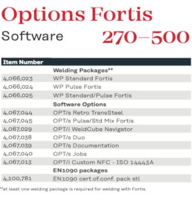 Fortis 400 C /4R/FSC/W Set flüssiggekühlt - split - 4,075,264,2 -  -  - 13.489,84 € - 