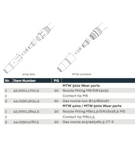 A stylish image showcasing the Fronius MIG Schweißbrenner MTW 320s /E/4,5m/45° - Fortis, featuring the product reference 4,036,565,001 by Fronius, available for 466,06 €.