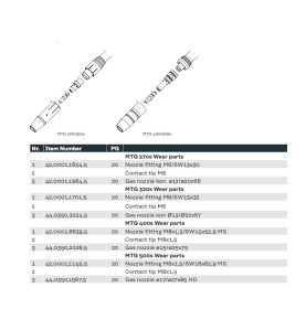 A stylish image showcasing the Fronius MIG Schweißbrenner MTG 320s /E/3,5m/45° - Fortis, featuring the product reference 4,036,546,001 by Fronius, available for 351,11 €.