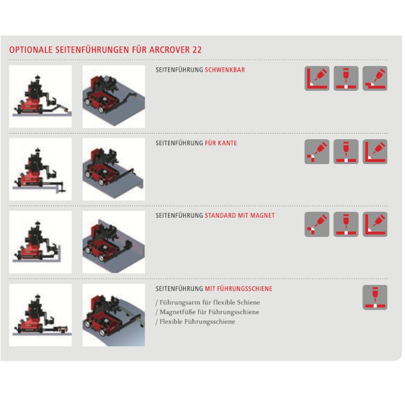 A stylish image showcasing the Brennerhalterung für 2. Brenner ArcRover, featuring the product reference 48,0005,2581 by Fronius, available for 1.709,32 €.