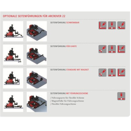 Seitenführung magnetisch (2 Stk.) ArcRover - 48,0005,2579 -  - 9007947326812 