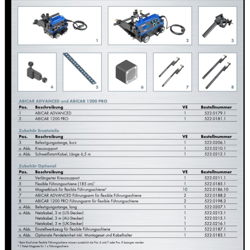 Magnetblock für flexible Führungsschiene - AbiCar