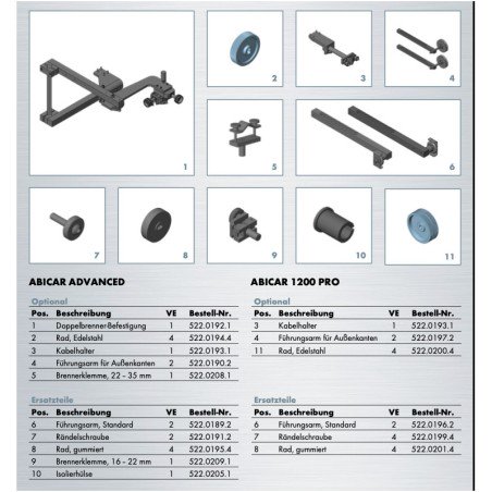Doppelbrenner-Befestigung  - AbiCar - 522.0192.1 -  -  