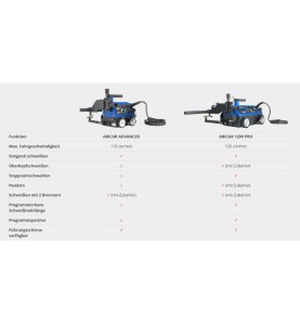 Einstellwerkzeug für flexible Führungsschiene  - AbiCar - 522.0187.1 -  -  