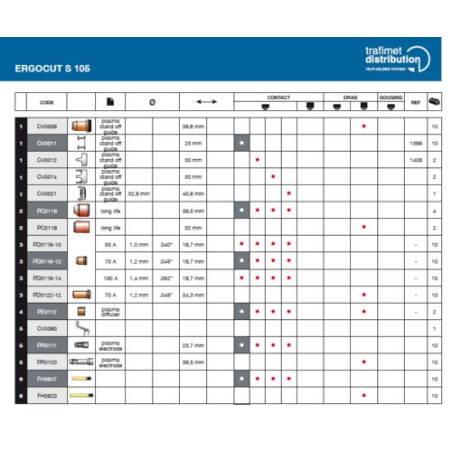 Plasma Diffuser lang S105 Ergocut Plasmabrenner - FH0820