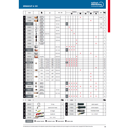 Aussenschutzdüse Kontakt für Ergocut A90 / A 101 Trafimet Plasmabrenner