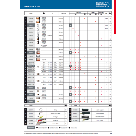 Aussenschutzdüse Kontakt langlebig für Ergocut A90 / A 101 Trafimet Plasmabrenner