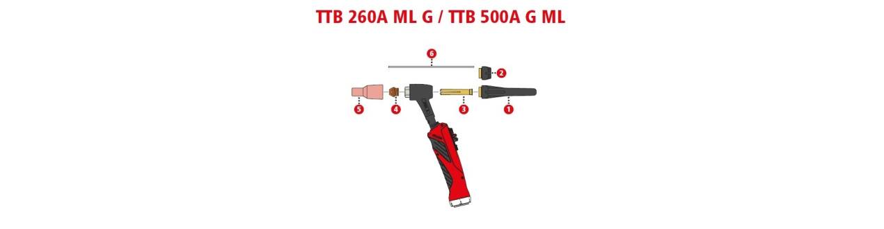 Verschleissteile für TTB 260A G ML / TTB 500 G ML (Multilock)