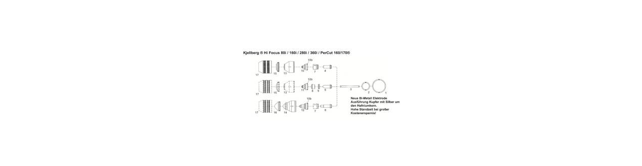 Kjellberg - HiFocus 80i - 160i - 280i - 360i - PerCut 160-170