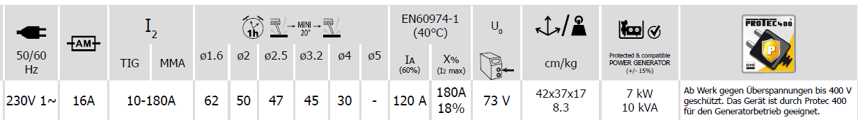 PROGYS 183 E - Techn. Daten