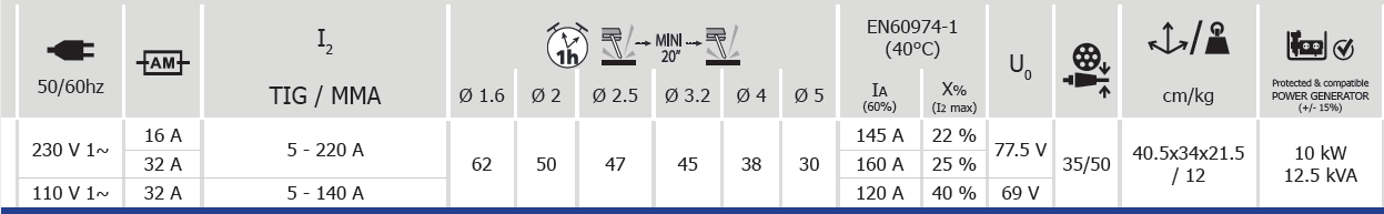 Technische Daten Proqys 220E FV CEL