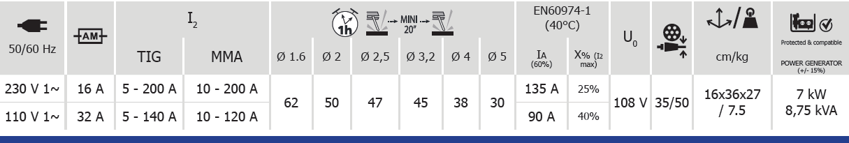 PROGYS 200E FV CEL - Techn. Daten