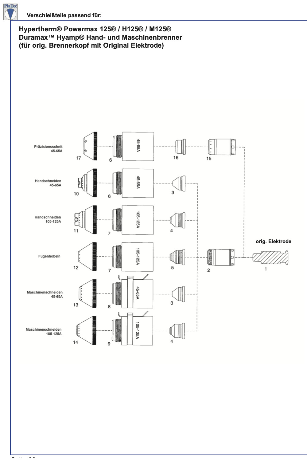 Hypertherm Verschleißteile Nachbau Powermax 125