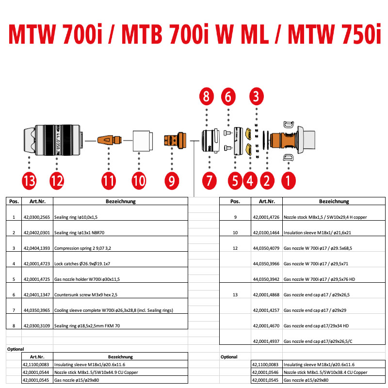 Verschleissteile MTW700i - MTB 700i