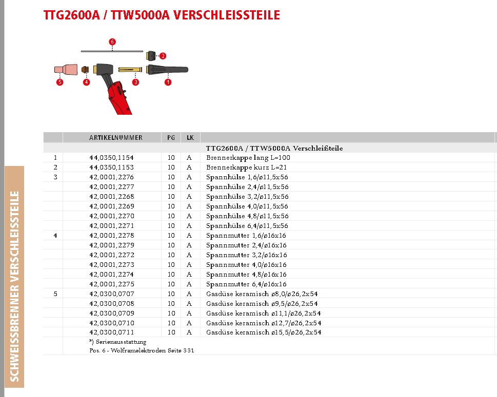 Verschleissteile für WIG  Schweissbrenner Fronius TTG 2600 A/ TTW 5000A